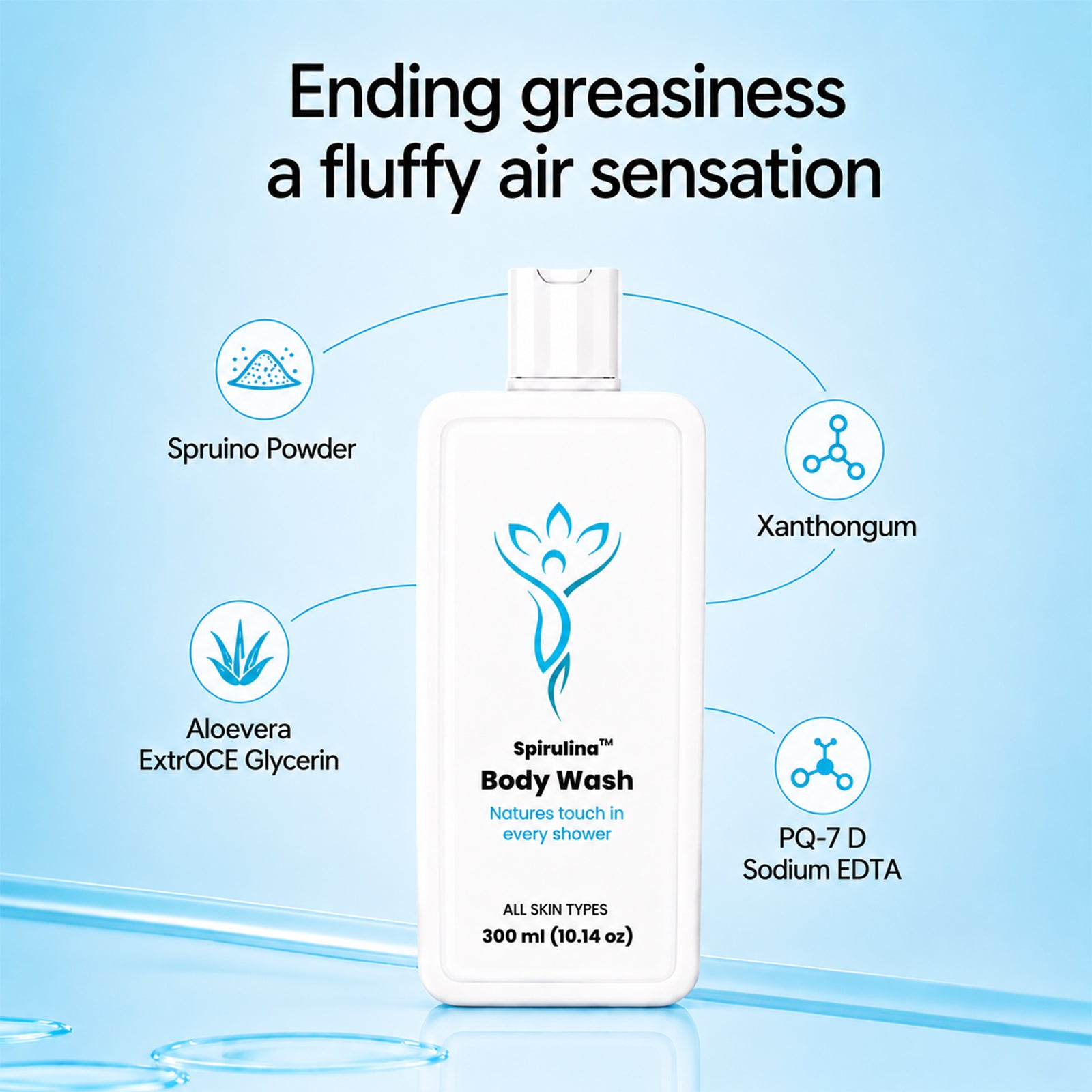 SPIREVA Spirulina Body Wash – Ayurvedic Nourishing Shower Gel for Soft, Fresh & Healthy Skin